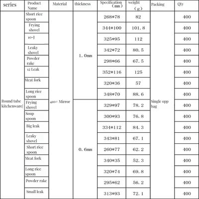 Πλήρες σετ Εργαλεία μαγειρικής Μηχανοκίνητα σκεύη Χρυσό μαύρο επίστρωμα για εστιατόριο